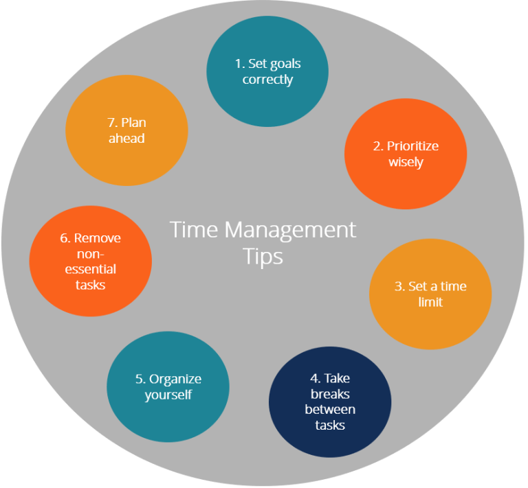 Practical Tips to Manage Time, Stress, and Achieve Success